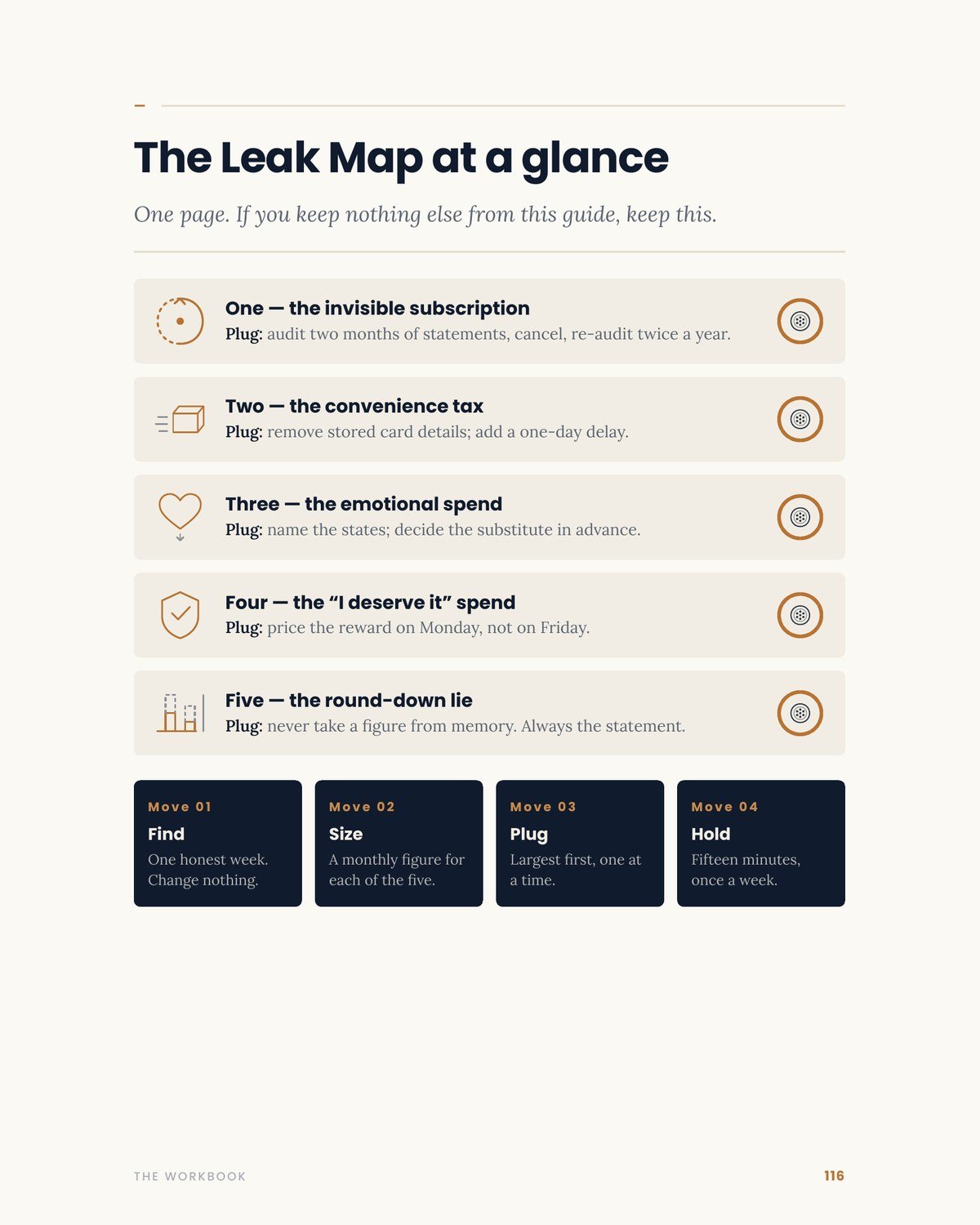Broke by Friday page: The Leak Map at a glance