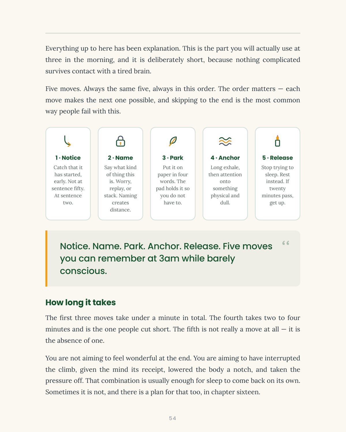The 3AM Mind page: the five-move sequence on one page