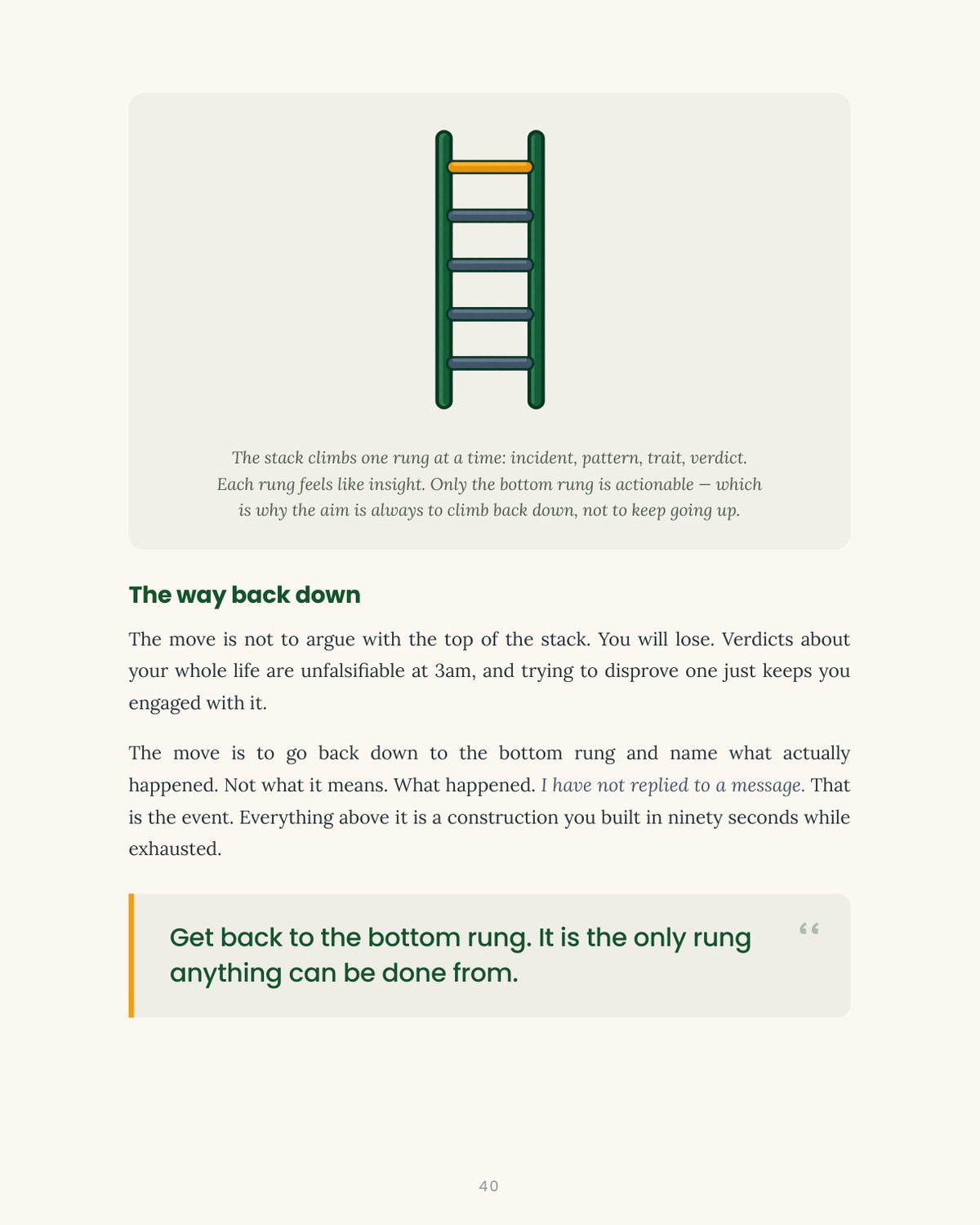 The 3AM Mind page: the stack and the way back down